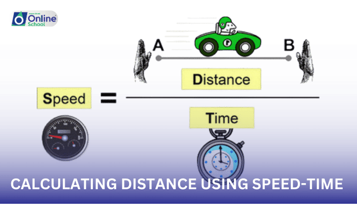 Lesson 11: Calculating Distance Using Speed-Time Graphs